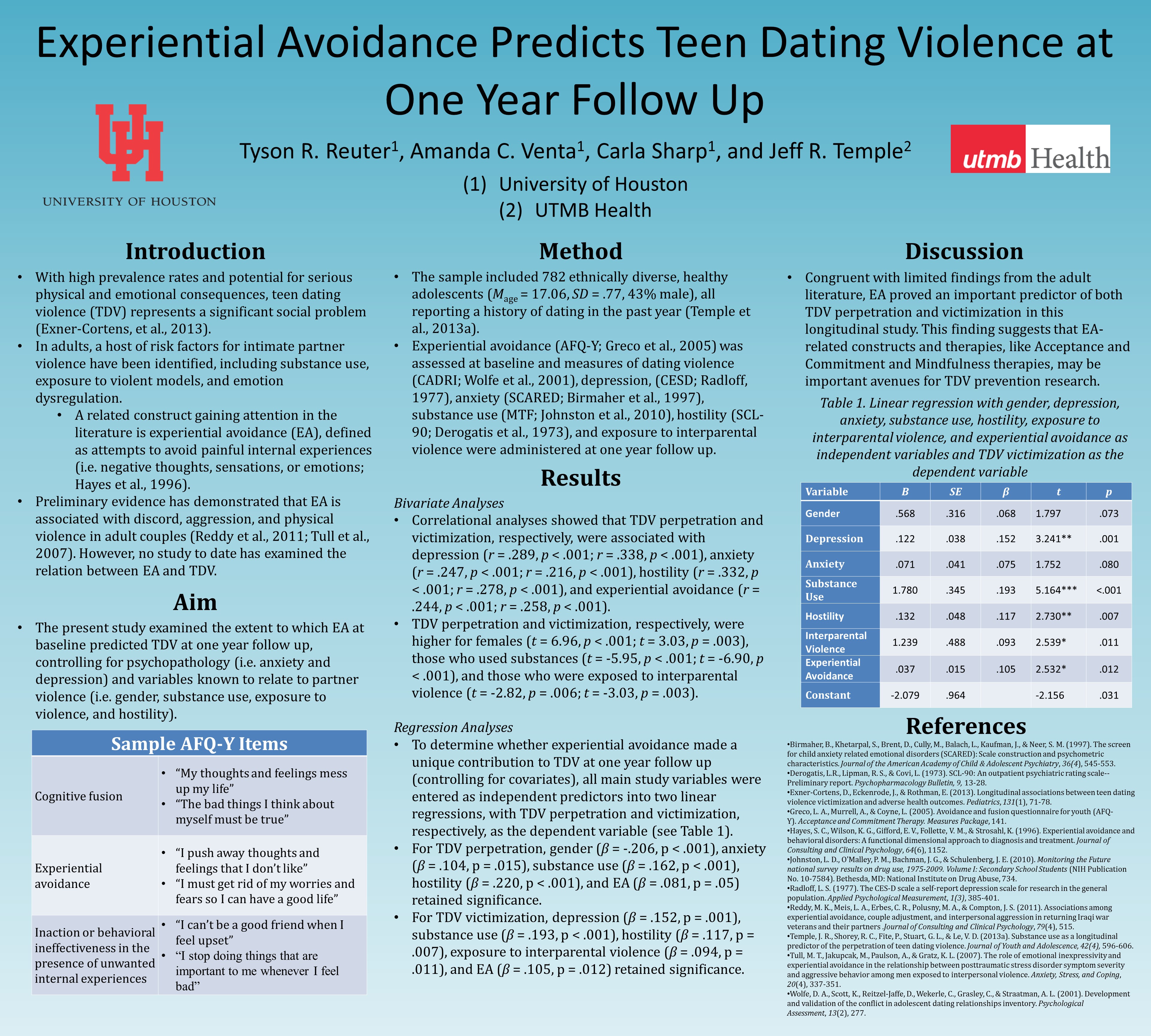 ABCT 2014_Experiential Avoidance Predicts Teen Dating Violence